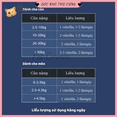 Khẩu phần dầu cá cho chó mèo